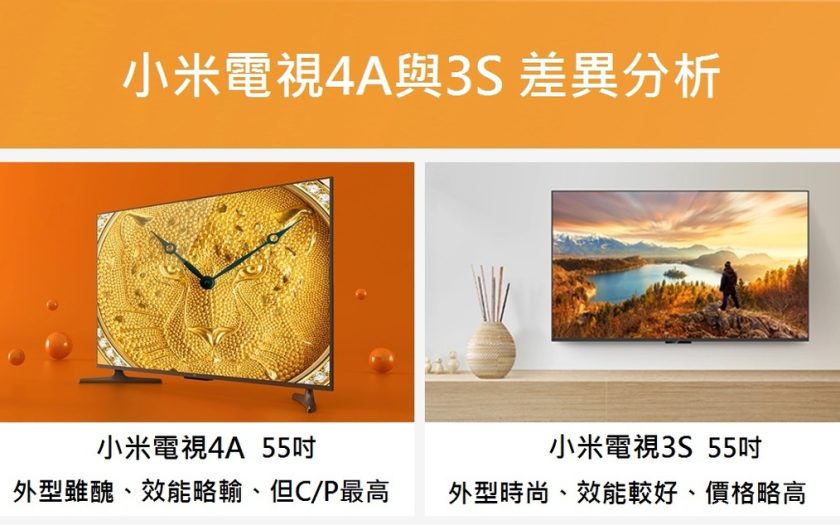 【家輝玩3C】小米電視4A和3S台灣首發評測 ，全面語音智慧電視時代來臨? - 小米電視3s - 敗家達人推薦