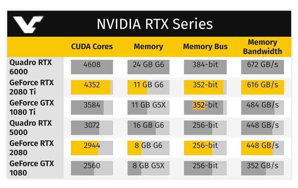 2018年 新一代NVIDIA RTX 2070 2080 顯卡價格出爐，怎樣預定最便宜?RTX的效能好嗎? - 2018, 顯卡, NVIDIA, RTX, 2070, 2080, RTX 2080, RTX 2080ti, 售價 - 敗家達人推薦