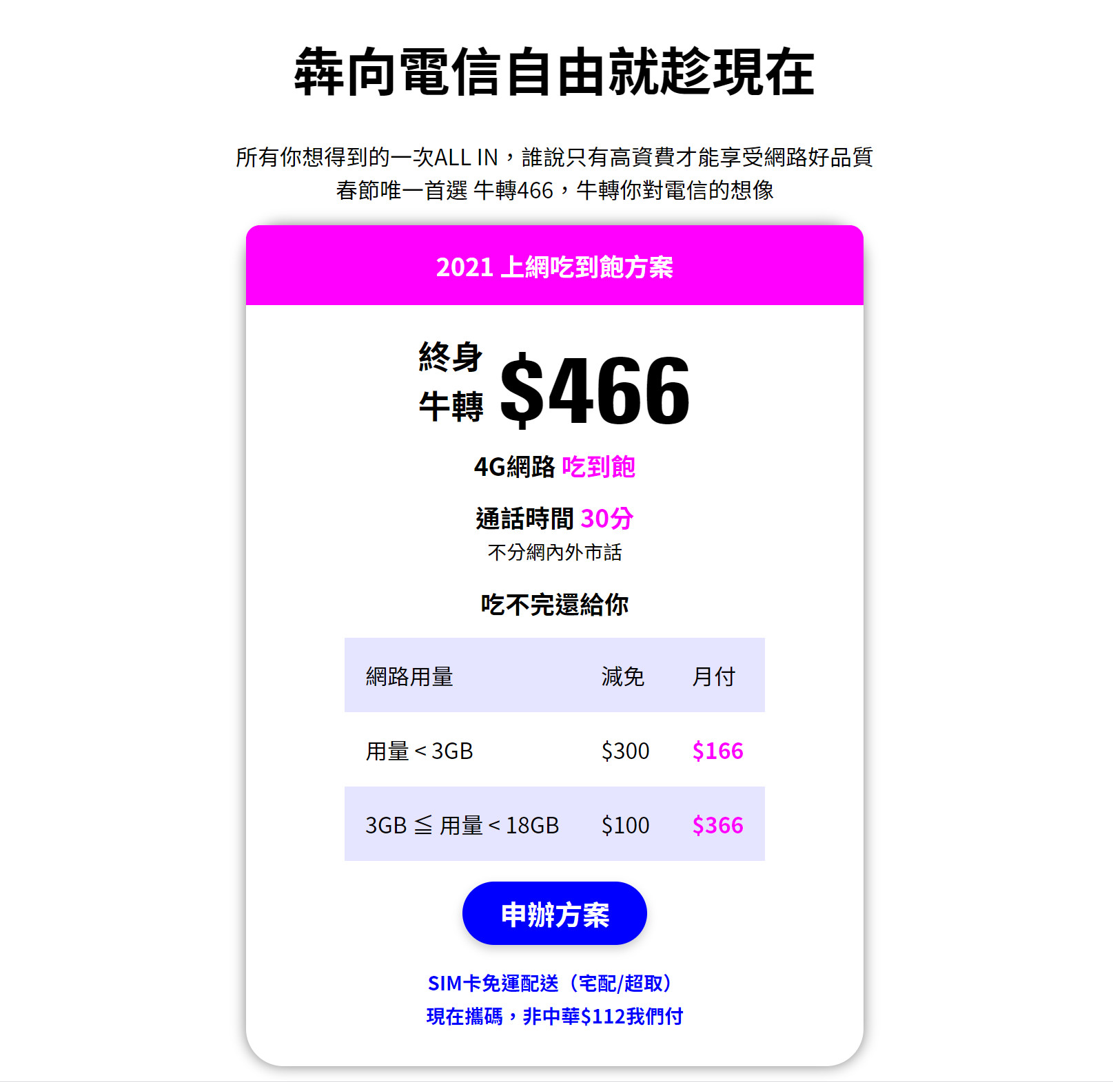 【無框行動】新春專案，中華電信大4G網路吃到飽466元，低流量只要166元!超適合搭配台灣之星雙11專案。 - 中華電信資費最便宜 - 敗家達人推薦