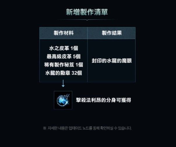 2022【天堂M】血盟突襲活動、偉大的遺產稱號、水龍的魔眼、亞丁獵場改善、勞安格林包 ( PC電腦版) - 天堂M, 天堂M官網, 天堂M ppt, 天堂M dcard, 天堂M粉專, 天堂M巴哈, 天堂M RPG, 2022天堂M, 天堂M血盟突襲活動, 天堂M偉大的遺產, 天堂M水龍的魔眼, 天堂M亞丁獵場改善, 天堂M勞安格林包, 天堂M遊戲更新情報, 天堂M新增製作清單, 天堂M血盟大小移民, 天堂M角色大移民, 天堂M角色小移民, 天堂M新商品, 天堂M勞安格林支援箱, 天堂M鐮刀死神, 天堂M勞安格林製作證書, 天堂M勞安格林製作清單 - 敗家達人推薦
