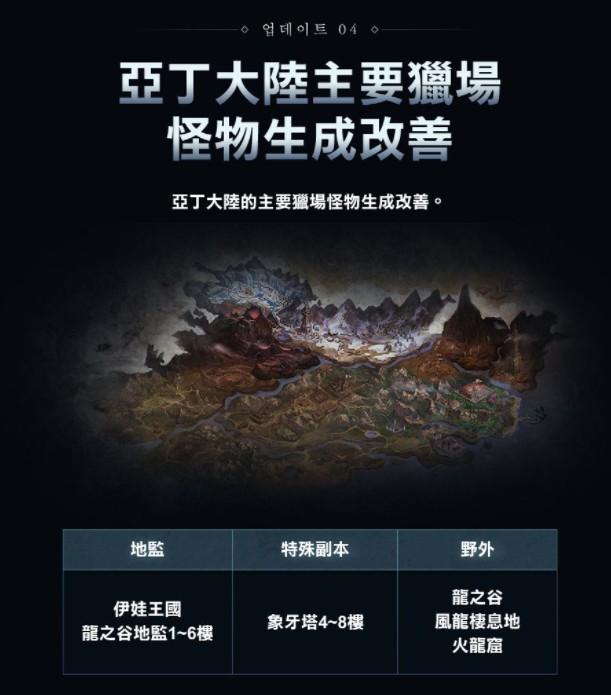 2022【天堂M】血盟突襲活動、偉大的遺產稱號、水龍的魔眼、亞丁獵場改善、勞安格林包 ( PC電腦版) - 天堂M, 天堂M官網, 天堂M ppt, 天堂M dcard, 天堂M粉專, 天堂M巴哈, 天堂M RPG, 2022天堂M, 天堂M血盟突襲活動, 天堂M偉大的遺產, 天堂M水龍的魔眼, 天堂M亞丁獵場改善, 天堂M勞安格林包, 天堂M遊戲更新情報, 天堂M新增製作清單, 天堂M血盟大小移民, 天堂M角色大移民, 天堂M角色小移民, 天堂M新商品, 天堂M勞安格林支援箱, 天堂M鐮刀死神, 天堂M勞安格林製作證書, 天堂M勞安格林製作清單 - 敗家達人推薦