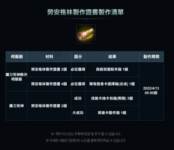 2022【天堂M】血盟突襲活動、偉大的遺產稱號、水龍的魔眼、亞丁獵場改善、勞安格林包 ( PC電腦版) - 天堂M, 天堂M官網, 天堂M ppt, 天堂M dcard, 天堂M粉專, 天堂M巴哈, 天堂M RPG, 2022天堂M, 天堂M血盟突襲活動, 天堂M偉大的遺產, 天堂M水龍的魔眼, 天堂M亞丁獵場改善, 天堂M勞安格林包, 天堂M遊戲更新情報, 天堂M新增製作清單, 天堂M血盟大小移民, 天堂M角色大移民, 天堂M角色小移民, 天堂M新商品, 天堂M勞安格林支援箱, 天堂M鐮刀死神, 天堂M勞安格林製作證書, 天堂M勞安格林製作清單 - 敗家達人推薦