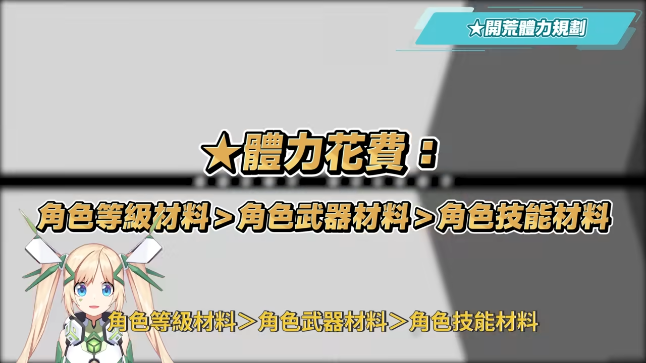 【絕區零】開荒避雷重點懶人包⚡▸行前採購怎麼選？主力隊伍組建方向？開荒體力規劃如何分配？邦布券&驅動別亂動！平民&課長的快速衝等路徑！ ▹璐洛洛◃ - 絕區零 直播, 絕零, 絕區零 角色, 絕區零 艾蓮, 絕區零 朱鳶, 絕區零 萊卡恩, 絕區零 公測, 艾蓮 璐洛洛, 绝区零, 絕區零 公式, 絕區零 妮可, 絕區零 三測, 體力規劃, 絕區零 體力, 絕區零 常駐自選, 絕區零 zenless zone zero, 絕區零 角色攻略, Zen, zenless zone zero reaction, 絕區零前瞻, 貓又, 安比, ZZZ, 絕區零, 米哈遊, vtuber, 璐洛洛, 公測, 懶人包 - 敗家達人推薦