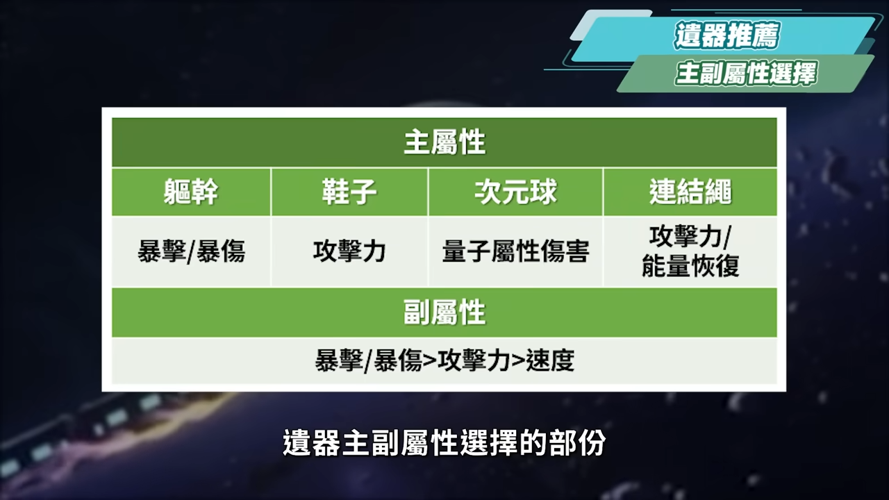 【星穹鐵道】🚀翡翠 [培養全攻略]▸虛構敘事全新T0戰神！敵越多、姊越強！什麼樣的人需要抽？光錐/遺器/配隊/畢業面板/星魂推薦 ▹璐洛洛◃ - 流螢 璐洛洛, 銀枝 光錐, 銀枝 璐洛洛, 銀枝 遺器, 銀枝強度, 銀枝 配隊, 銀枝 儀器, 阮梅 該抽嗎, 阮梅 遺器, 阮梅 抽取建議, 阮梅隊伍, 阮梅 璐洛洛, 虛構敘事, 流螢, firefly, Argenti star rail, 流螢 技能, 薩姆, 流螢 遺器, 流螢儀器, firefly build, 流螢cv, 翡翠 崩鐵, 翡翠 遺器, HSR JADE, hsr jade gameplay, 翡翠 配隊, 翡翠 光錐, 黑塔, 卡芙卡, 羅剎, 米哈遊, 崩壞3rd, mihoyo, 崩壞, 星穹鐵道, 白露, 景元, 崩壞：星穹鐵道, 崩壞3, 符玄, 銀枝, 星穹鐵道 藿藿, 霍霍 儀器, 藿藿 遺器, 藿藿 光錐, 藿藿 璐洛洛, huo huo star rail, 霍霍抽取建議, 藿藿 星穹铁道, 藿藿培養, 藿藿pv, 崩坏星穹铁道 - 敗家達人推薦