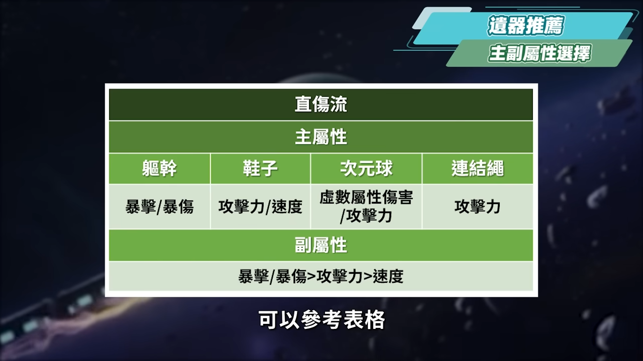 【星穹鐵道】🚀巡獵三月七 [培養全攻略]▸平民萬金油下位角！直傷、擊破、追擊，通通能拜師！光錐/遺器/配隊/畢業面板/星魂推薦 ▹璐洛洛◃ - 星穹鐵道 光錐, 混沌回憶, 忘卻之庭 混沌回憶, 模擬宇宙, 金色遺器, 地圖工具, 星穹鐵道 洛洛, 星穹鐵道 行跡, 星穹鐵道 遺器, 托帕, 星穹鐵道 體力運用, 萌新小學堂, 星穹鐵道 璐洛洛, 星穹鐵道 卡芙卡, 星穹鐵道 黑塔, 希兒, 星穹鐵道 PS5, 星穹鐵道 PS4, 雲璃, 虛數 三月七, 巡獵 三月七, 雲璃 璐洛洛, 雲璃 配隊, 雲璃 要抽嗎, 雲璃 光錐, 2.4, 椒丘, 星穹鐵道 公測, 三月七 巡獵, 差分宇宙, 銀汁 璐洛洛, 翡翠 璐洛洛, 流螢, 波提歐, 黃泉 遺器, 台灣vtuber, 星穹鐵道 三測, 星穹鐵道, 崩壞, mihoyo, 崩壞三, 前瞻, 崩壞3rd, 翡翠, honkai, 米哈遊, vtuber, 璐洛洛, Genshin Impact, Genshin, 原神, 懶人包, 羅剎, 貝洛柏格, 仙舟羅浮, 白露, 彥卿, 青雀, 停雲, 景元, 星穹鐵道 角色, honkai starrail, 星穹鐵道 青雀, 星穹铁道, 星穹鐵道 預約, 星穹铁道 公测, 星穹铁道国际服, 星穹鐵道 開服 - 敗家達人推薦