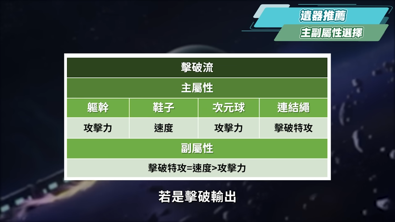 【星穹鐵道】🚀巡獵三月七 [培養全攻略]▸平民萬金油下位角！直傷、擊破、追擊，通通能拜師！光錐/遺器/配隊/畢業面板/星魂推薦 ▹璐洛洛◃ - 星穹鐵道 光錐, 混沌回憶, 忘卻之庭 混沌回憶, 模擬宇宙, 金色遺器, 地圖工具, 星穹鐵道 洛洛, 星穹鐵道 行跡, 星穹鐵道 遺器, 托帕, 星穹鐵道 體力運用, 萌新小學堂, 星穹鐵道 璐洛洛, 星穹鐵道 卡芙卡, 星穹鐵道 黑塔, 希兒, 星穹鐵道 PS5, 星穹鐵道 PS4, 雲璃, 虛數 三月七, 巡獵 三月七, 雲璃 璐洛洛, 雲璃 配隊, 雲璃 要抽嗎, 雲璃 光錐, 2.4, 椒丘, 星穹鐵道 公測, 三月七 巡獵, 差分宇宙, 銀汁 璐洛洛, 翡翠 璐洛洛, 流螢, 波提歐, 黃泉 遺器, 台灣vtuber, 星穹鐵道 三測, 星穹鐵道, 崩壞, mihoyo, 崩壞三, 前瞻, 崩壞3rd, 翡翠, honkai, 米哈遊, vtuber, 璐洛洛, Genshin Impact, Genshin, 原神, 懶人包, 羅剎, 貝洛柏格, 仙舟羅浮, 白露, 彥卿, 青雀, 停雲, 景元, 星穹鐵道 角色, honkai starrail, 星穹鐵道 青雀, 星穹铁道, 星穹鐵道 預約, 星穹铁道 公测, 星穹铁道国际服, 星穹鐵道 開服 - 敗家達人推薦