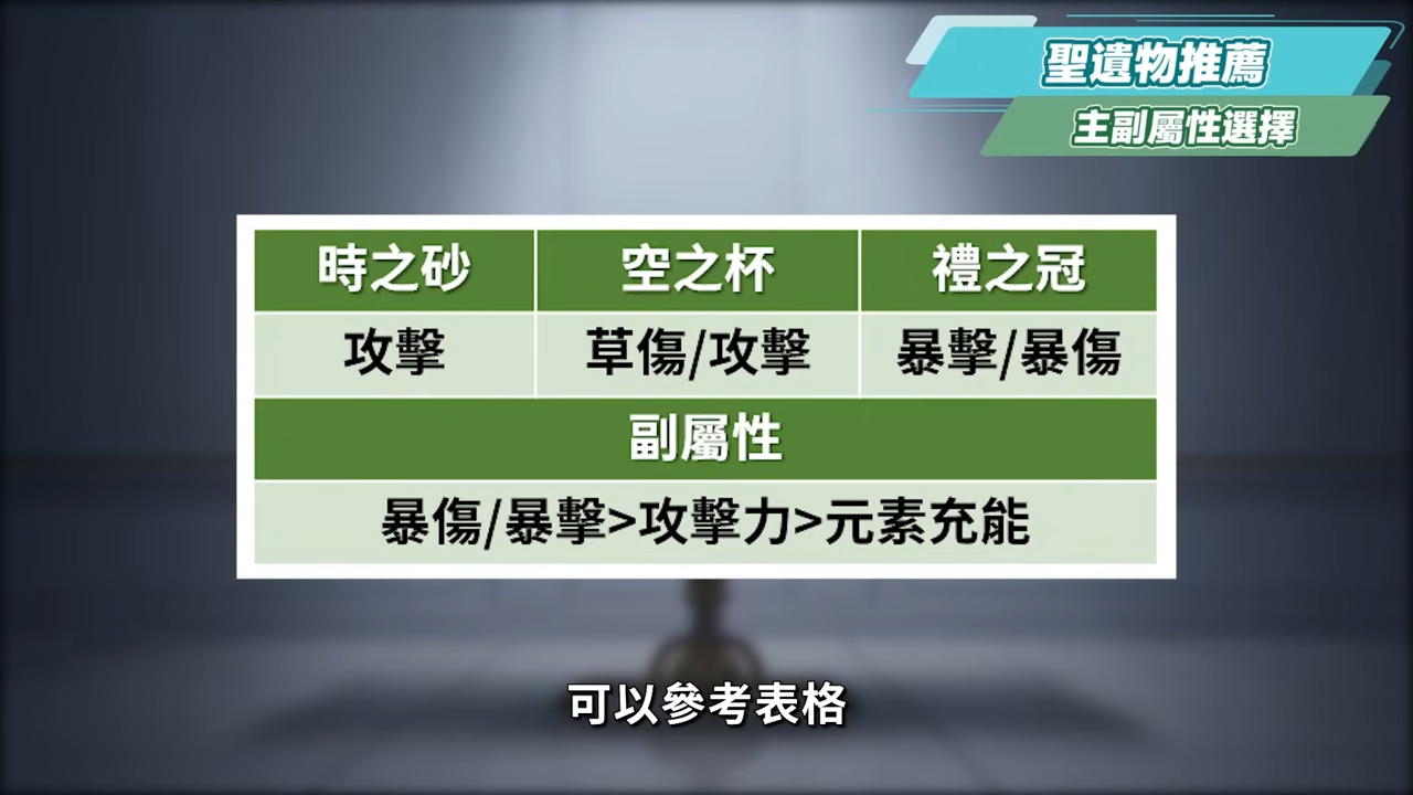 【原神】艾梅莉埃🪻培養放大鏡▸未來可期的燃燒後台C！0命即玩、不吃操作簡單上手！什麼樣的人適合抽？機制解析/聖遺物/武器/命座/畢業面板! ▹璐洛洛◃ - 葉, 原神 萬葉, 萬葉, 納塔, ayaka, genshin hu tao, kamisato ayato, 原神 夜闌, 原神 夜蘭 素材, 夜蘭 聖遺物, 夜蘭 行秋, 夜蘭 萬葉, 夜蘭 天賦, 夜蘭 璐洛洛, genshin 3.4, 原神 胡桃, 夜蘭 滿命, 夜蘭聖遺物, 夜蘭畢業面板, yelan c6, yelan build, yelan guide, yelan or hu tao, yelan showcase, 艾梅莉埃, emilie genshin, 艾梅莉埃 璐洛洛, 調香師, 原神 調香師, 原神 體力分配, 原神, Genshin, 原神攻略, Genshin Impact, 璐洛洛, 原神 開局, 原神 攻略, vtuber, 原神 新手小學堂, 原神 新手, 原神 pc, 原神 ps4, 米哈遊, 米哈遊 原神, 原神 五星, 原神 T0, 原神 T0~T2, 原神 巴哈, 虛擬youtuber, vtuber 原神, 原神 衝等, 原神 快速衝等, 原神 角色排行, 原神 體力 - 敗家達人推薦