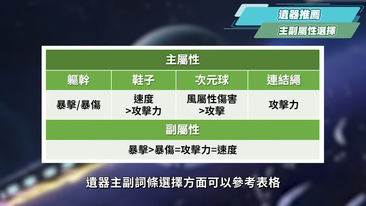 【星穹鐵道】🚀飛霄 [培養全攻略]▸究極對單大C！無視弱點超爽快追擊！搭配知更鳥怎麼抽？光錐/遺器/配隊/畢業面板/星魂推薦 ▹璐洛洛◃ - 萌新小學堂, 混沌回憶, 忘卻之庭 混沌回憶, 模擬宇宙, 星穹鐵道 洛洛, 星穹鐵道 行跡, 星穹鐵道 遺器, 星穹鐵道 光錐, 星穹鐵道 體力運用, 黃泉 遺器, 星穹鐵道 璐洛洛, 星穹鐵道 卡芙卡, 星穹鐵道 黑塔, 希兒, 星穹鐵道 PS5, 星穹鐵道 公測, 星穹鐵道 三測, 雲璃 要抽嗎, 飛霄 實機, 飛霄 隊伍, 飛霄 配隊, 飛霄 遺器, 虛數 三月七, 巡獵 三月七, 雲璃 璐洛洛, 雲璃 配隊, 星穹鐵道 預約, 雲璃 光錐, 2.4, 椒丘, 雲璃, 三月七 巡獵, 差分宇宙, 流螢, 星穹鐵道, 羅剎, 懶人包, 原神, Genshin, Genshin Impact, 璐洛洛, vtuber, 米哈遊, 台灣vtuber, 翡翠, 崩壞3rd, 前瞻, 崩壞三, mihoyo, 崩壞, 星穹鐵道 開服, honkai starrail, 貝洛柏格, 仙舟羅浮, 白露, 彥卿, 青雀, 停雲, honkai, 景元, 星穹鐵道 角色, 星穹铁道国际服, 星穹鐵道 青雀, 星穹铁道, 星穹铁道 公测 - 敗家達人推薦