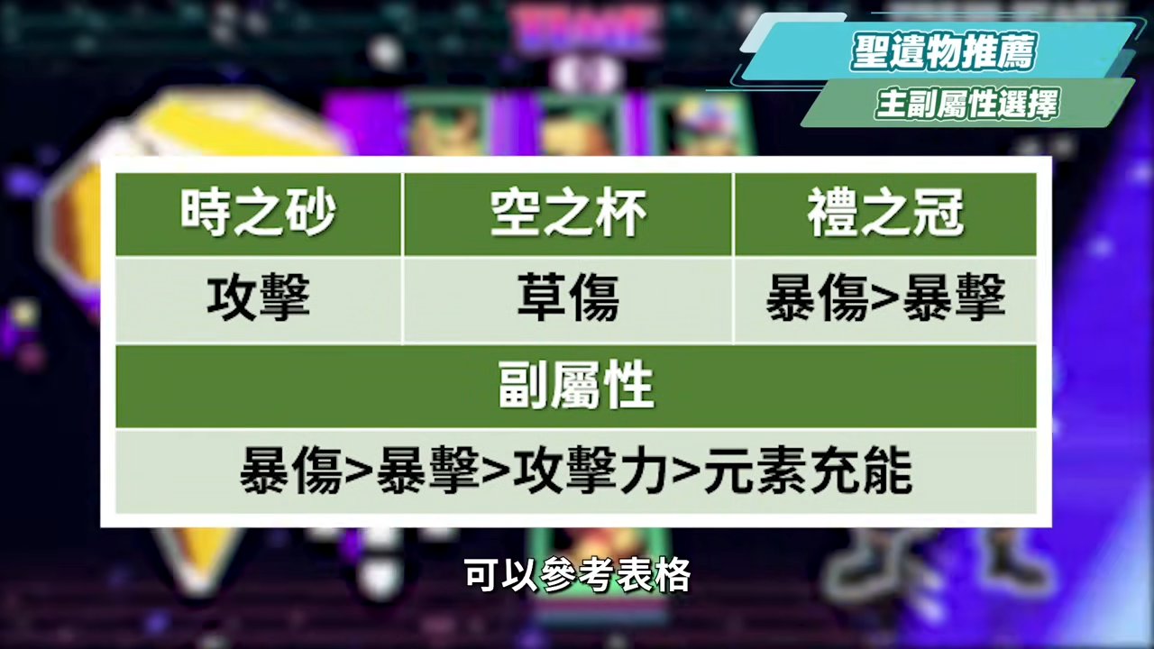 【原神】基尼奇😎培養放大鏡▸大數字核爆草C！抽取前務必考慮的問題？火神出來前「燃燒/烈綻放隊伍」怎麼組？機制解析/聖遺物/武器/命座/畢業面板! ▹璐洛洛◃ - 燃燒套, 原神新手氪金, 原神爆料, 艾梅莉埃, 4.8卡池, 4.8, 4.6卡池, 4.6前瞻, 前瞻直播原神, 生命之契, 瑪拉妮, 阿蕾奇諾 璐洛洛, 阿蕾奇諾 原神, 阿蕾奇諾 技能, 阿蕾奇諾 pv, 七聖召喚, 殊形之龍參尋戰記, 風行迷蹤．謀策之局, 聲韻律動大交流, 百萬奇飾大蒐羅, mualani gameplay, 基尼奇 攻略, kinich abyss, 基尼奇 畢業面板, 基尼奇 畢業, 基尼奇 配隊, 基尼奇 聖遺物, 基尼奇 原神, 基尼奇 璐洛洛, 瑪拉妮 璐洛洛, 極意狂歡大合奏, mualani, 原神 卡齊娜, 卡齊娜 聖遺物, 自選五星 原神, 卡齊娜, 火神, 瑪薇卡, 基尼奇, 萬葉, 妮露, 夜蘭, 抽取建議, 雷電將軍, 納塔, 前瞻直播, 前瞻, 楓原萬葉, 荒瀧生命搖滾虹色大巡迴, 原神新手, 原神 T0, 米哈遊, vtuber, 璐洛洛, Genshin Impact, Genshin, 原神, 流浪者, 雷穆利亞王國, 佩特莉可鎮, 未竟的遐思, 諧律異想斷章, 僕人, 赤月之形, 阿蕾奇諾, 首儲重置, 集錄祈願, 娜維婭, 芙寧娜, 那維萊特, 林尼, 白朮, 琺露珊 - 敗家達人推薦