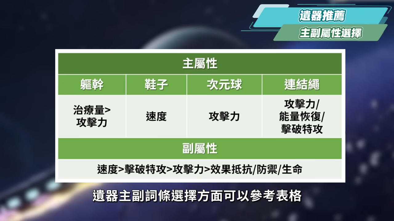 【星穹鐵道】🚀靈砂 [培養全攻略]▸首位五星限定擊破奶！流螢擊破隊最佳生存？有「滿星魂加拉赫」還要抽嗎？光錐/遺器/配隊/畢業面板/星魂推薦 ▹璐洛洛◃ - 星穹鐵道 洛洛, 雲璃, 三月七 巡獵, 差分宇宙, 流螢, 黃泉 遺器, 混沌回憶, 忘卻之庭 混沌回憶, 模擬宇宙, 椒丘, 星穹鐵道 行跡, 星穹鐵道 遺器, 星穹鐵道 光錐, 星穹鐵道 體力運用, 萌新小學堂, 星穹鐵道 璐洛洛, 星穹鐵道 卡芙卡, 星穹鐵道 黑塔, 飛霄 遺器, 流螢 擊破隊, 靈砂 配隊, 靈砂 遺器, 靈砂 光錐, lingsha, 飛霄 實機, 飛霄 隊伍, 飛霄 配隊, 希兒, 靈砂, 虛數 三月七, 巡獵 三月七, 雲璃 璐洛洛, 雲璃 配隊, 雲璃 要抽嗎, 雲璃 光錐, 2.4, 台灣vtuber, 星穹鐵道 公測, 星穹鐵道, 崩壞, mihoyo, 崩壞三, 前瞻, 崩壞3rd, 翡翠, honkai, 米哈遊, vtuber, 璐洛洛, Genshin Impact, Genshin, 原神, 懶人包, 羅剎, 貝洛柏格, 星穹鐵道 三測, 星穹鐵道 預約, 星穹鐵道 開服, 星穹铁道国际服, 星穹铁道 公测, 星穹铁道, 星穹鐵道 青雀, 星穹鐵道 角色, 景元, 停雲, 青雀, 彥卿, 白露, 仙舟羅浮, honkai starrail - 敗家達人推薦