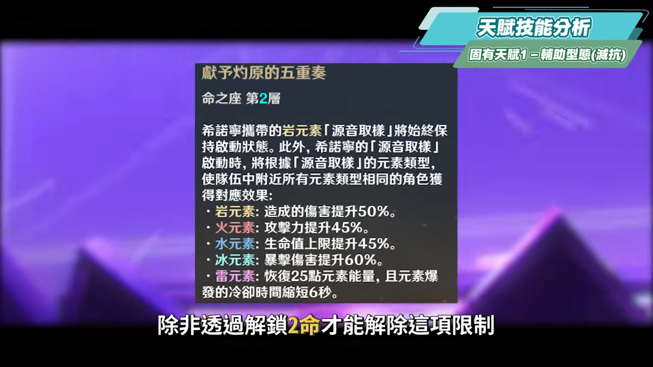 【原神研究室】希諾寧🐆培養放大鏡▸「希天后」強勢來襲？平替萬葉的角色來了！增傷/減抗手法一點通！五大元素配隊思路！機制解析/聖遺物/武器/命座/畢業面板! ▹璐洛洛◃ - 4.6卡池, 火神, 瑪薇卡, 基尼奇, 瑪拉妮, 原神新手氪金, 原神爆料, 艾梅莉埃, 4.8卡池, 4.8, 卡齊娜, 4.6前瞻, 前瞻直播原神, 生命之契, 燃燒套, 阿蕾奇諾 璐洛洛, 阿蕾奇諾 原神, 阿蕾奇諾 技能, 阿蕾奇諾 pv, 基尼奇 畢業, 5.1 genshin, guild, Xilonen, 希諾寧 配隊, 希諾寧 璐洛洛, 希諾寧 聖遺物, 希諾寧, 基尼奇 攻略, kinich abyss, 七聖召喚, 基尼奇 聖遺物, 基尼奇 原神, 瑪拉妮 璐洛洛, mualani gameplay, mualani, 原神 卡齊娜, 卡齊娜 聖遺物, 自選五星 原神, 萬葉, 妮露, 夜蘭, 抽取建議, 雷電將軍, 納塔, 前瞻直播, 前瞻, 楓原萬葉, 風行迷蹤．謀策之局, 原神新手, 原神 T0, 米哈遊, vtuber, 璐洛洛, Genshin Impact, Genshin, 原神, 流浪者, 荒瀧生命搖滾虹色大巡迴, 佩特莉可鎮, 未竟的遐思, 諧律異想斷章, 僕人, 赤月之形, 阿蕾奇諾, 首儲重置, 集錄祈願, 娜維婭, 芙寧娜, 那維萊特, 林尼, 白朮, 琺露珊 - 敗家達人推薦