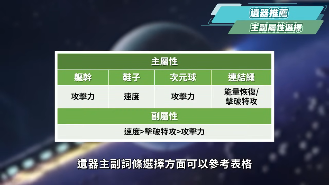 【星穹鐵道】🚀亂破 [培養全攻略]▸虛數群攻擊破C登場！你需要抽嗎🤔？技能機制全面解析/光錐/遺器/配隊/畢業面板/星魂推薦 ▹璐洛洛◃ - firefly, Argenti star rail, 銀枝 光錐, 銀枝 璐洛洛, 銀枝 遺器, 銀枝強度, 銀枝 配隊, 銀枝 儀器, 阮梅 該抽嗎, 阮梅 遺器, 阮梅 抽取建議, 阮梅隊伍, 阮梅 璐洛洛, 流螢, 崩坏星穹铁道, 流螢 璐洛洛, 流螢 技能, 薩姆, 流螢 遺器, 流螢儀器, firefly build, 流螢cv, 亂破, 忘歸人, 亂破 遺器, 亂破 光錐, 亂破 組隊, 卡芙卡, 羅剎, 米哈遊, 崩壞3rd, mihoyo, 崩壞, 星穹鐵道, 白露, 景元, 崩壞：星穹鐵道, 崩壞3, 符玄, 銀枝, 星穹鐵道 藿藿, 霍霍 儀器, 藿藿 遺器, 藿藿 光錐, 藿藿 璐洛洛, huo huo star rail, 霍霍抽取建議, 藿藿 星穹铁道, 藿藿培養, 藿藿pv - 敗家達人推薦