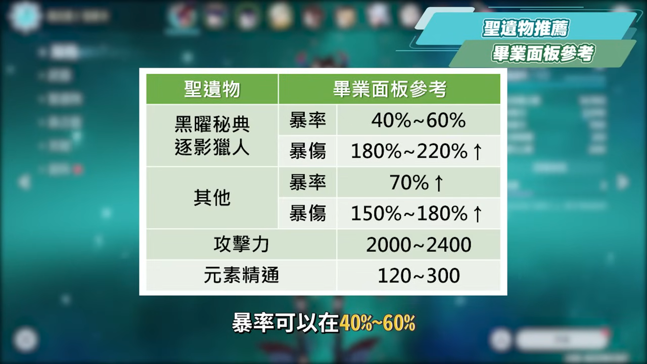 【原神】恰斯卡🔫培養放大鏡▸一槍愛死你！空戰混傷大C來囉！對單開槍小技巧？該打什麼元素反應最好？機制解析/聖遺物/武器/命座/畢業面板! ▹璐洛洛◃ - 4.6前瞻, 瑪薇卡, 基尼奇, 瑪拉妮, 原神新手氪金, 原神爆料, 艾梅莉埃, 4.8卡池, 4.8, 4.6卡池, 火神, 前瞻直播原神, 生命之契, 燃燒套, 阿蕾奇諾 璐洛洛, 阿蕾奇諾 原神, 阿蕾奇諾 技能, 阿蕾奇諾 pv, 七聖召喚, 希諾寧 配隊, 恰斯卡 培養, 恰斯卡 面板, 恰斯卡 聖遺物, 恰斯卡 配隊, chasca, 5.2 genshin, guild, Xilonen, 風行迷蹤．謀策之局, 希諾寧 璐洛洛, 希諾寧 聖遺物, 希諾寧, 基尼奇 攻略, 原神 卡齊娜, 卡齊娜 聖遺物, 自選五星 原神, 卡齊娜, 原神新手, 夜蘭, 抽取建議, 雷電將軍, 納塔, 前瞻直播, 前瞻, 楓原萬葉, 萬葉, 荒瀧生命搖滾虹色大巡迴, 原神 T0, 米哈遊, vtuber, 璐洛洛, Genshin Impact, Genshin, 原神, 琺露珊, 佩特莉可鎮, 未竟的遐思, 諧律異想斷章, 僕人, 赤月之形, 阿蕾奇諾, 首儲重置, 集錄祈願, 娜維婭, 芙寧娜, 那維萊特, 林尼, 白朮, 流浪者, 妮露 - 敗家達人推薦