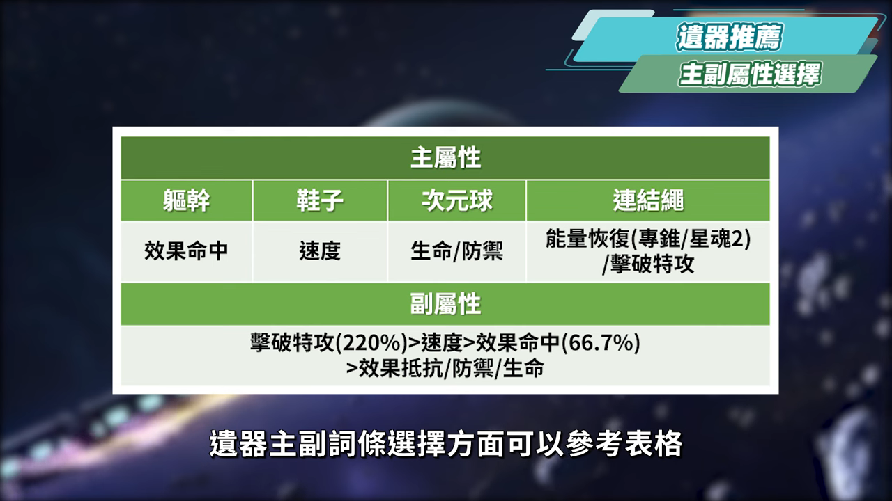 【星穹鐵道】🚀忘歸人 [培養全攻略]▸擊破隊最後一塊核心拼圖！虛韌性＝擊破傷害買一送一！無視弱點削韌！同諧主接班人！技能機制全面解析/光錐/遺器/配隊/畢業面板/星魂推薦 ▹璐洛洛◃ - firefly, Argenti star rail, 銀枝 光錐, 銀枝 璐洛洛, 銀枝 遺器, 銀枝強度, 銀枝 配隊, 銀枝 儀器, 阮梅 該抽嗎, 阮梅 遺器, 阮梅 抽取建議, 阮梅隊伍, 阮梅 璐洛洛, 流螢, 崩坏星穹铁道, 流螢 璐洛洛, 流螢 技能, 薩姆, 流螢 遺器, 流螢儀器, firefly build, 流螢cv, 忘歸人, 大停雲, 忘歸人 遺器, 忘歸人 光錐, 忘歸人 配隊, 忘歸人 抽取建議, 卡芙卡, 羅剎, 米哈遊, 崩壞3rd, mihoyo, 崩壞, 星穹鐵道, 白露, 景元, 崩壞：星穹鐵道, 崩壞3, 符玄, 銀枝, 星穹鐵道 藿藿, 霍霍 儀器, 藿藿 遺器, 藿藿 光錐, 藿藿 璐洛洛, huo huo star rail, 霍霍抽取建議, 藿藿 星穹铁道, 藿藿培養, 藿藿pv - 敗家達人推薦