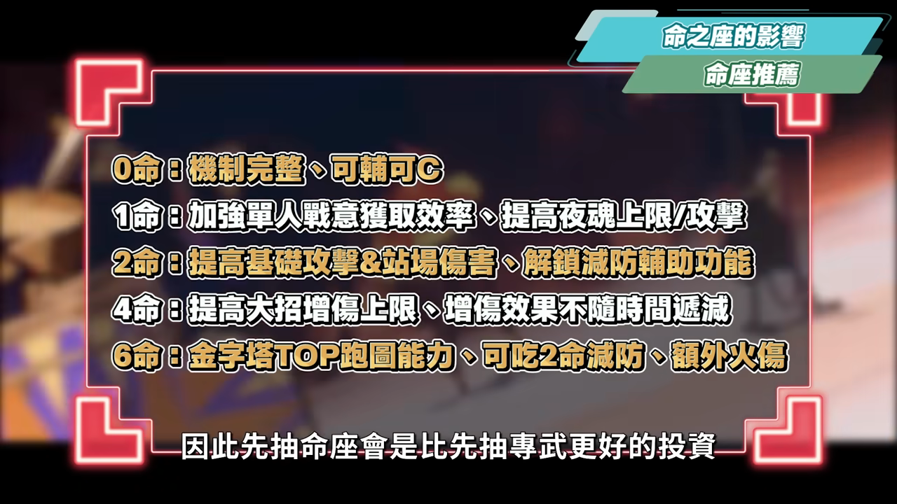 【原神】火神瑪薇卡🔥培養放大鏡▸超級納塔人？能扛、能打、能輔助、範圍隨身掛火、全能跑圖！0命~6命全方位掌握！實戰手法細節要注意？機制解析/聖遺物/武器/命座/畢業面板! ▹璐洛洛◃ - 4.8卡池, 原神 卡齊娜, 自選五星 原神, 卡齊娜, 火神, 瑪薇卡, 基尼奇, 瑪拉妮, 原神新手氪金, 原神爆料, 艾梅莉埃, mualani, 4.8, 4.6卡池, 4.6前瞻, 前瞻直播原神, 生命之契, 燃燒套, 阿蕾奇諾 璐洛洛, 阿蕾奇諾 原神, 阿蕾奇諾 技能, 希諾寧 配隊, 藍硯, 茜特菈莉, 5.3 前瞻, 5.3 genshin, 命軌爻錯之翼, 歐洛倫, 恰斯卡, guild, Xilonen, 阿蕾奇諾 pv, 希諾寧 璐洛洛, 希諾寧 聖遺物, 希諾寧, 基尼奇 攻略, kinich abyss, 基尼奇 畢業, 基尼奇 聖遺物, 瑪拉妮 璐洛洛, mualani gameplay, 萬葉, 妮露, 夜蘭, 抽取建議, 復刻, 雷電將軍, 納塔, 前瞻直播, 前瞻, 楓原萬葉, 七聖召喚, 原神新手, 原神 T0, 米哈遊, vtuber, 璐洛洛, Genshin Impact, Genshin, 原神, 流浪者, 風行迷蹤．謀策之局, 荒瀧生命搖滾虹色大巡迴, 佩特莉可鎮, 未竟的遐思, 諧律異想斷章, 僕人, 赤月之形, 阿蕾奇諾, 集錄祈願, 娜維婭, 芙寧娜, 那維萊特, 鍾離, 林尼, 白朮, 琺露珊 - 敗家達人推薦