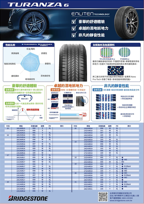 修杰楷直呼我想要 對TURANZA 6新品展現高度期待與喜愛 - 修杰楷，, 普利司通, TURANZA 6 - 敗家達人推薦