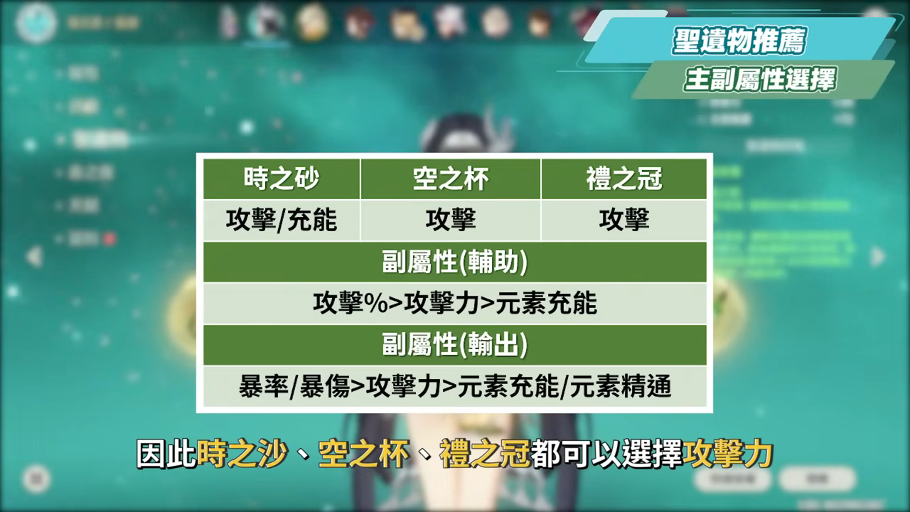 【原神】藍硯🏵培養放大鏡▸ 可以雙擴散又拿討龍？超越鍾離的染色盾！俗又大碗，海燈節免費送！平民&萌新推薦盾輔！機制解析/聖遺物/武器/命座/畢業面板! ▹璐洛洛◃ - 原神, 藍硯 - 敗家達人推薦