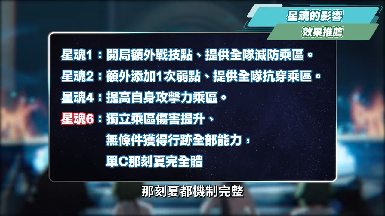 【星穹鐵道】🚀那刻夏 [培養全攻略]▸帶你掌握「魔↗術↘技↗巧↘」！不只是大黑塔「解讀工具人」？配隊靈活、擊破雙智識玩法！哈哈哈哈哈！光錐/遺器/配隊/畢業面板/星魂推薦 ▹璐洛洛◃ - 璐洛洛, 星穹鐵道, 那刻夏 - 敗家達人推薦