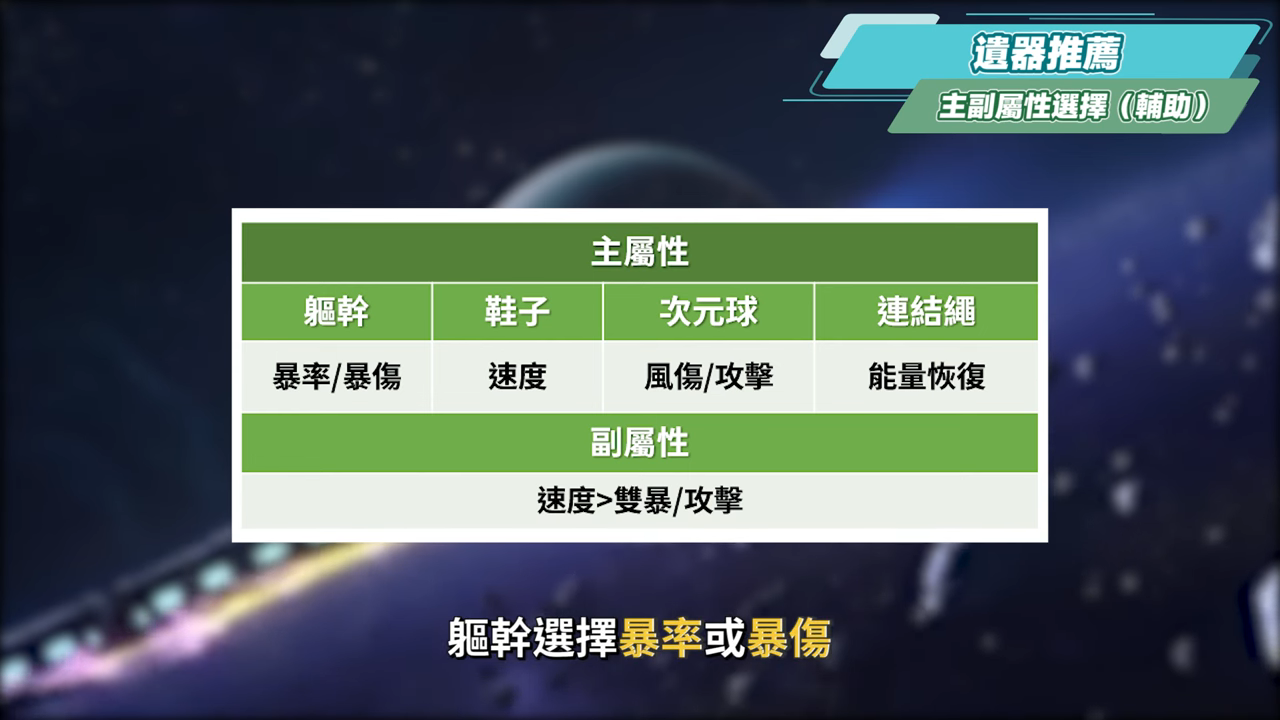 【星穹鐵道】🚀那刻夏 [培養全攻略]▸帶你掌握「魔↗術↘技↗巧↘」！不只是大黑塔「解讀工具人」？配隊靈活、擊破雙智識玩法！哈哈哈哈哈！光錐/遺器/配隊/畢業面板/星魂推薦 ▹璐洛洛◃ - 璐洛洛, 星穹鐵道, 那刻夏 - 敗家達人推薦