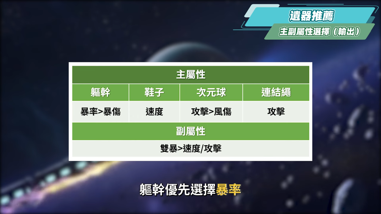 【星穹鐵道】🚀那刻夏 [培養全攻略]▸帶你掌握「魔↗術↘技↗巧↘」！不只是大黑塔「解讀工具人」？配隊靈活、擊破雙智識玩法！哈哈哈哈哈！光錐/遺器/配隊/畢業面板/星魂推薦 ▹璐洛洛◃ - 璐洛洛, 星穹鐵道, 那刻夏 - 敗家達人推薦