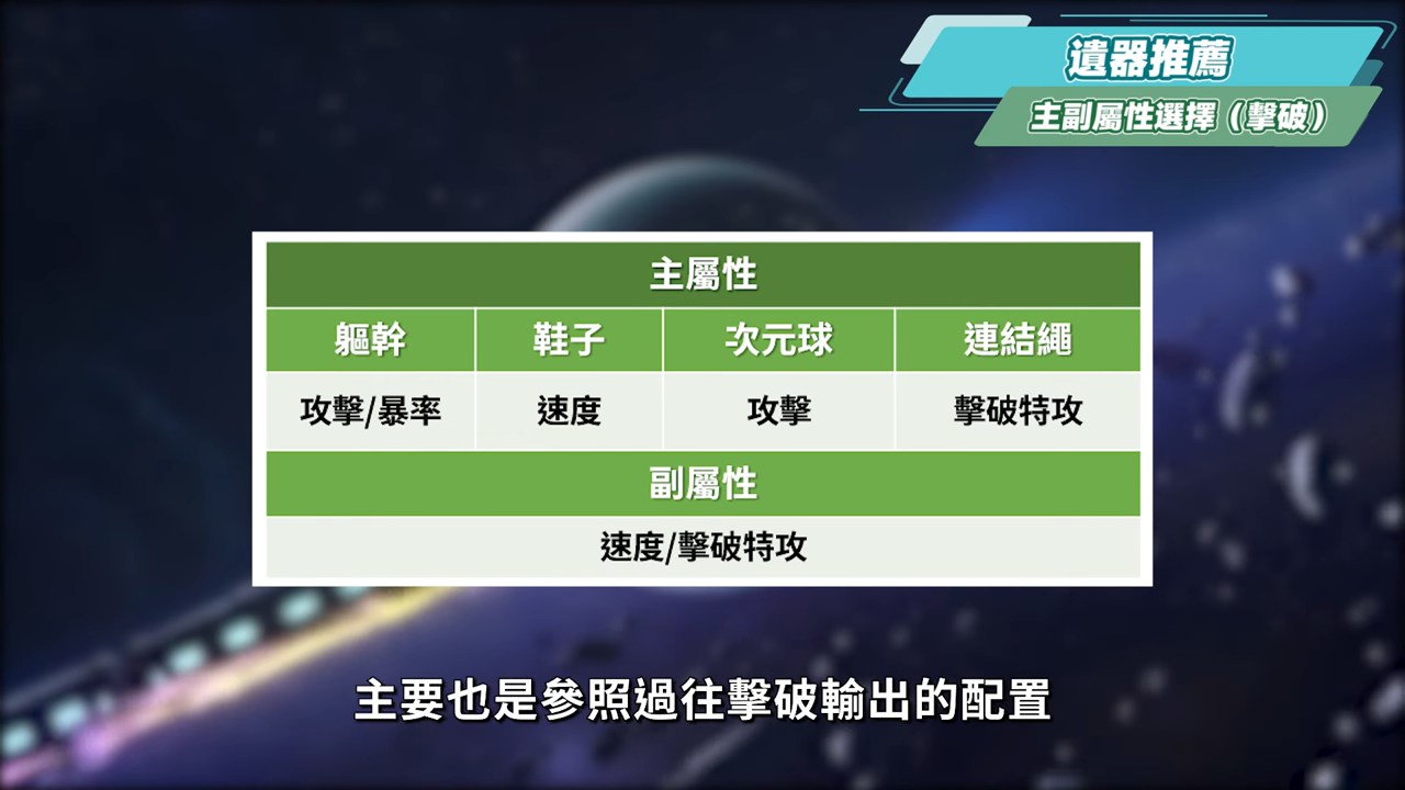 【星穹鐵道】🚀那刻夏 [培養全攻略]▸帶你掌握「魔↗術↘技↗巧↘」！不只是大黑塔「解讀工具人」？配隊靈活、擊破雙智識玩法！哈哈哈哈哈！光錐/遺器/配隊/畢業面板/星魂推薦 ▹璐洛洛◃ - 璐洛洛, 星穹鐵道, 那刻夏 - 敗家達人推薦