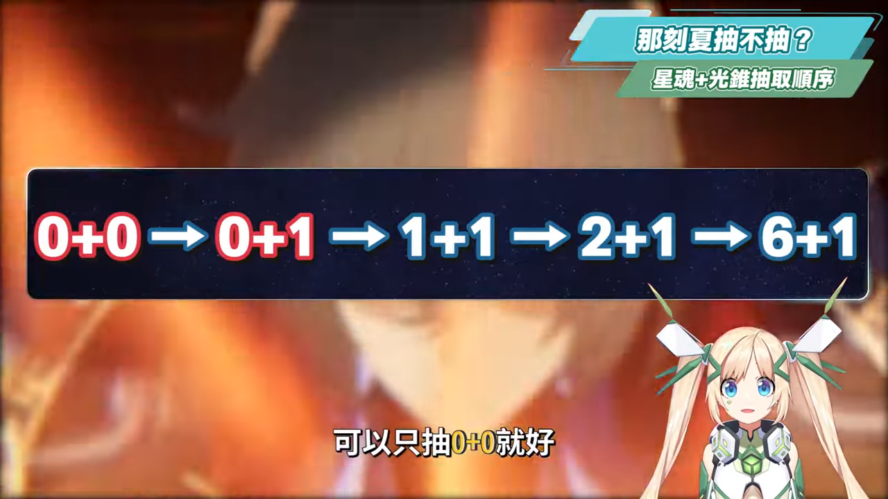 【星穹鐵道】🚀那刻夏 [培養全攻略]▸帶你掌握「魔↗術↘技↗巧↘」！不只是大黑塔「解讀工具人」？配隊靈活、擊破雙智識玩法！哈哈哈哈哈！光錐/遺器/配隊/畢業面板/星魂推薦 ▹璐洛洛◃ - 璐洛洛, 星穹鐵道, 那刻夏 - 敗家達人推薦