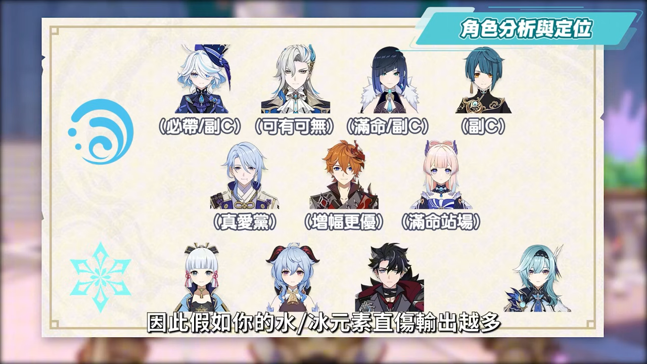 【原神】愛可菲🍽培養放大鏡▸非常可愛💕『水/冰隊專輔』！永凍隊重返高光！什麼樣的人適合抽？不在水/冰隊還有什麼玩法？機制解析/聖遺物/武器/命座/畢業面板! ▹璐洛洛◃ - 原神, 璐洛洛, 愛可菲 - 敗家達人推薦