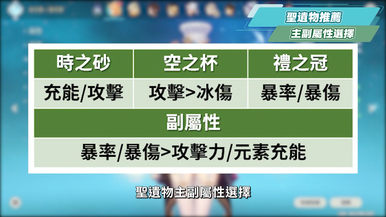 【原神】愛可菲🍽培養放大鏡▸非常可愛💕『水/冰隊專輔』！永凍隊重返高光！什麼樣的人適合抽？不在水/冰隊還有什麼玩法？機制解析/聖遺物/武器/命座/畢業面板! ▹璐洛洛◃ - 原神, 璐洛洛, 愛可菲 - 敗家達人推薦