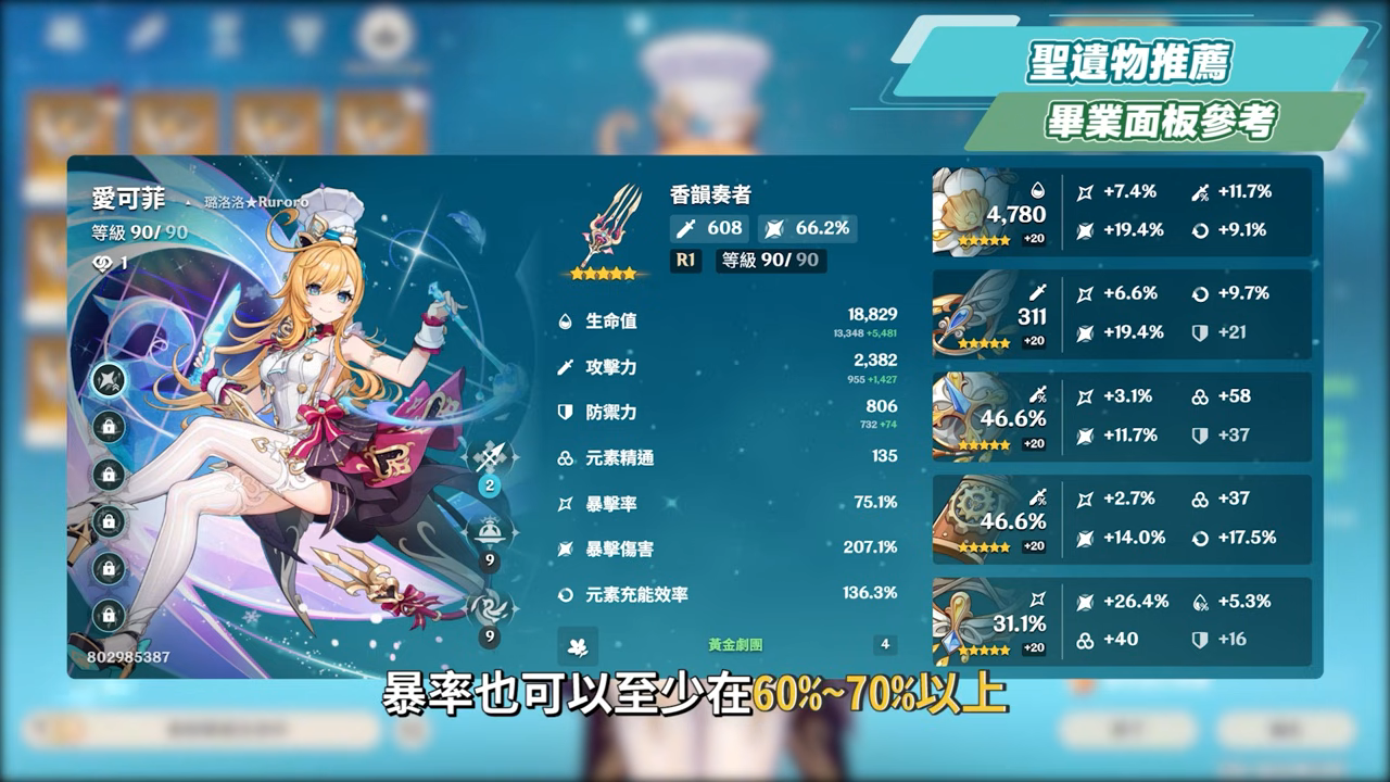 【原神】愛可菲🍽培養放大鏡▸非常可愛💕『水/冰隊專輔』！永凍隊重返高光！什麼樣的人適合抽？不在水/冰隊還有什麼玩法？機制解析/聖遺物/武器/命座/畢業面板! ▹璐洛洛◃ - 原神, 璐洛洛, 愛可菲 - 敗家達人推薦