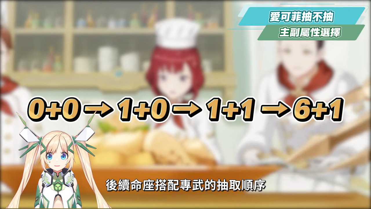 【原神】愛可菲🍽培養放大鏡▸非常可愛💕『水/冰隊專輔』！永凍隊重返高光！什麼樣的人適合抽？不在水/冰隊還有什麼玩法？機制解析/聖遺物/武器/命座/畢業面板! ▹璐洛洛◃ - 原神, 璐洛洛, 愛可菲 - 敗家達人推薦