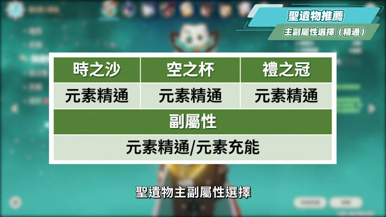 【原神】伊法🔫培養放大鏡▸新時代擴散感電駕駛員！平民飛行神角！0命即可開玩！機制解析/聖遺物/武器/命座/畢業面板! ▹璐洛洛◃ - 原神, 璐洛洛, 伊法 - 敗家達人推薦