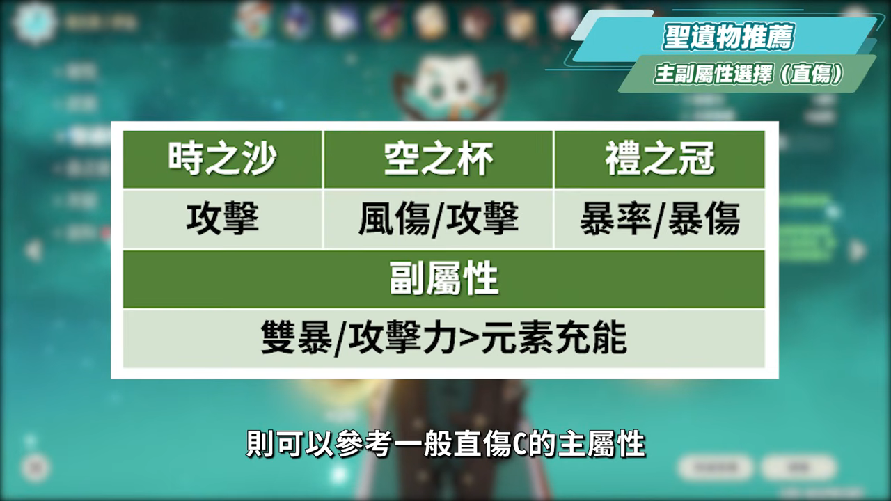 【原神】伊法🔫培養放大鏡▸新時代擴散感電駕駛員！平民飛行神角！0命即可開玩！機制解析/聖遺物/武器/命座/畢業面板! ▹璐洛洛◃ - 原神, 璐洛洛, 伊法 - 敗家達人推薦