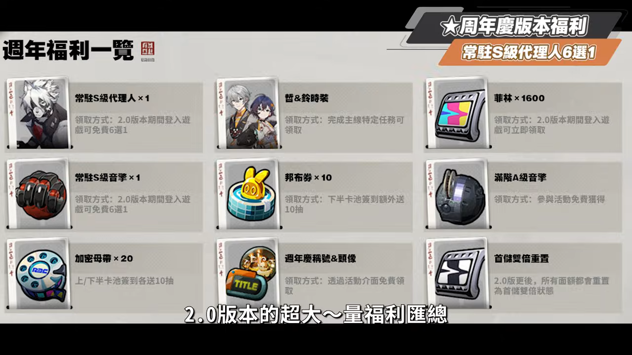 【絕區零】2.0前瞻懶人包⚡▸也送太多了吧😱儀玄、橘福福登場！鯊魚妹要加強啦？全新「命破」職業、「玄墨」屬性？限定35抽、常駐S角色&音擎免費領！萌新回鍋最佳時機？卡池如何規劃？ ▹璐洛洛◃ - 絕區零, 2.0前瞻 - 敗家達人推薦