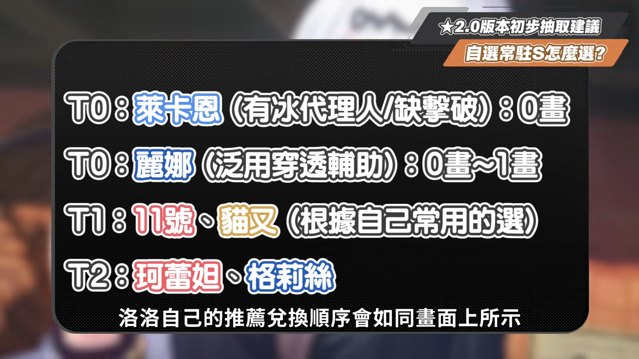 【絕區零】2.0前瞻懶人包⚡▸也送太多了吧😱儀玄、橘福福登場！鯊魚妹要加強啦？全新「命破」職業、「玄墨」屬性？限定35抽、常駐S角色&音擎免費領！萌新回鍋最佳時機？卡池如何規劃？ ▹璐洛洛◃ - 絕區零, 2.0前瞻 - 敗家達人推薦