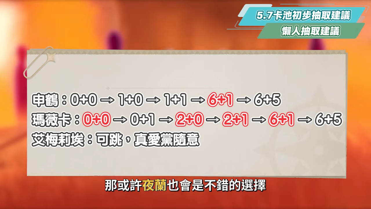 【原神】5.7💥前瞻懶人包🎯▸永凍大C「絲柯克」登場！人權大C「瑪薇卡」復刻！申鶴、艾梅莉埃怎麼抽？技能機制搶先看、提前準備配裝&素材！版本活動與優化！ ▹璐洛洛◃ - 原神, 絲柯克, 5.7前瞻 - 敗家達人推薦