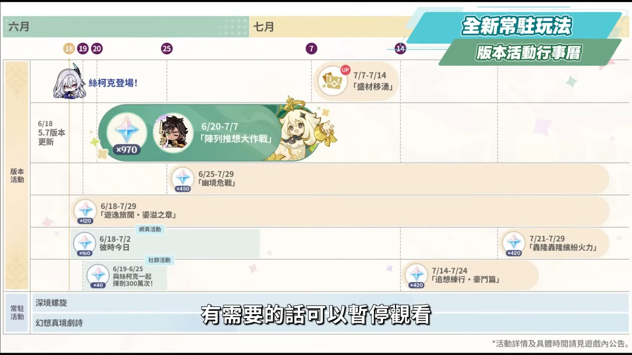 【原神】5.7💥前瞻懶人包🎯▸永凍大C「絲柯克」登場！人權大C「瑪薇卡」復刻！申鶴、艾梅莉埃怎麼抽？技能機制搶先看、提前準備配裝&素材！版本活動與優化！ ▹璐洛洛◃ - 原神, 絲柯克, 5.7前瞻 - 敗家達人推薦