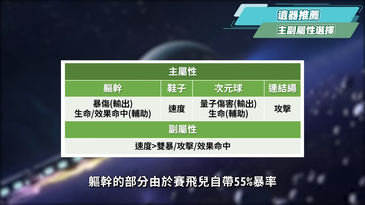 【星穹鐵道】🚀賽飛兒 [培養全攻略]▸易傷光環 × 真傷輔助💥入隊泛用性極高！紀錄傷害補尾刀！光錐/遺器/實戰配隊/畢業面板/星魂推薦 ▹璐洛洛◃ - 星穹鐵道, 賽飛兒 - 敗家達人推薦