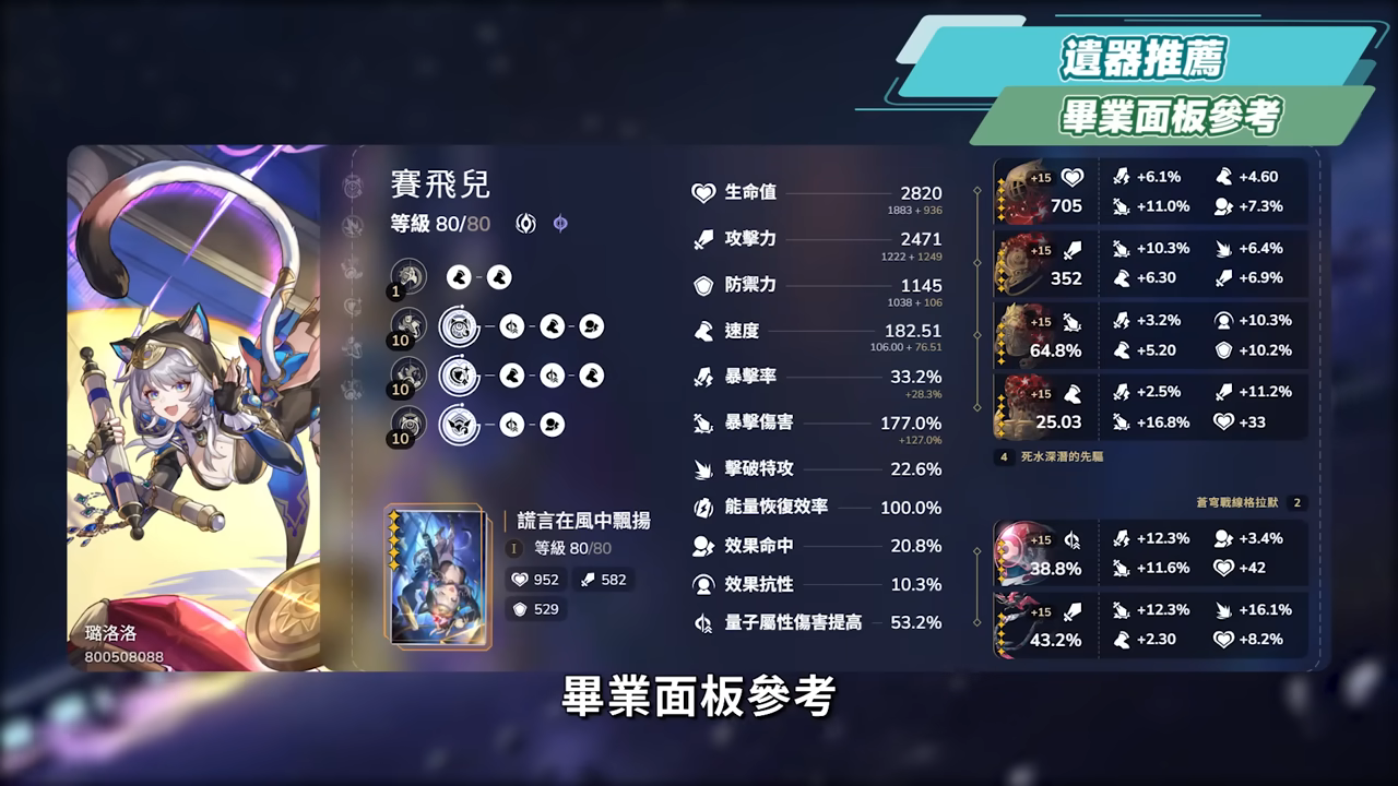 【星穹鐵道】🚀賽飛兒 [培養全攻略]▸易傷光環 × 真傷輔助💥入隊泛用性極高！紀錄傷害補尾刀！光錐/遺器/實戰配隊/畢業面板/星魂推薦 ▹璐洛洛◃ - 星穹鐵道, 賽飛兒 - 敗家達人推薦