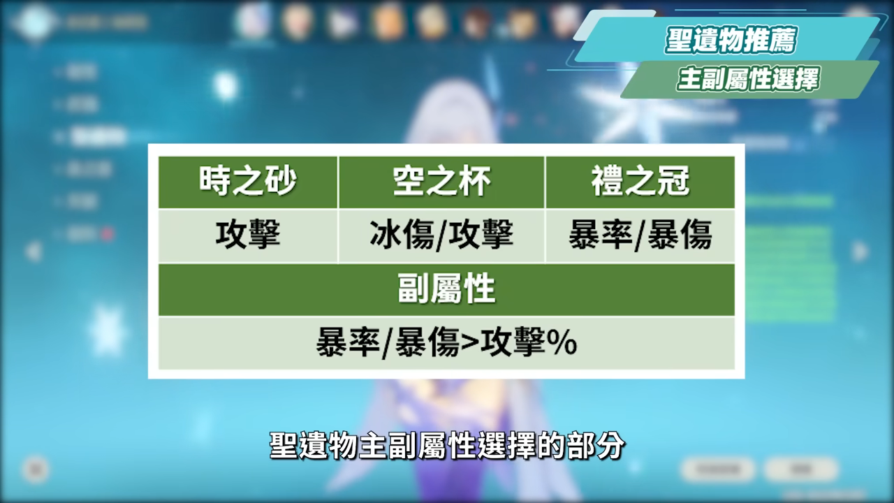 【原神】絲柯克✳培養放大鏡▸0命就能爽玩？T0永凍隊大C！站場普攻、大招爆發流手法？沒有愛可菲怎麼辦？平民到高配，全方位配隊！機制解析/聖遺物/武器/命座/畢業面板! ▹璐洛洛◃ - 原神, 絲柯克 - 敗家達人推薦