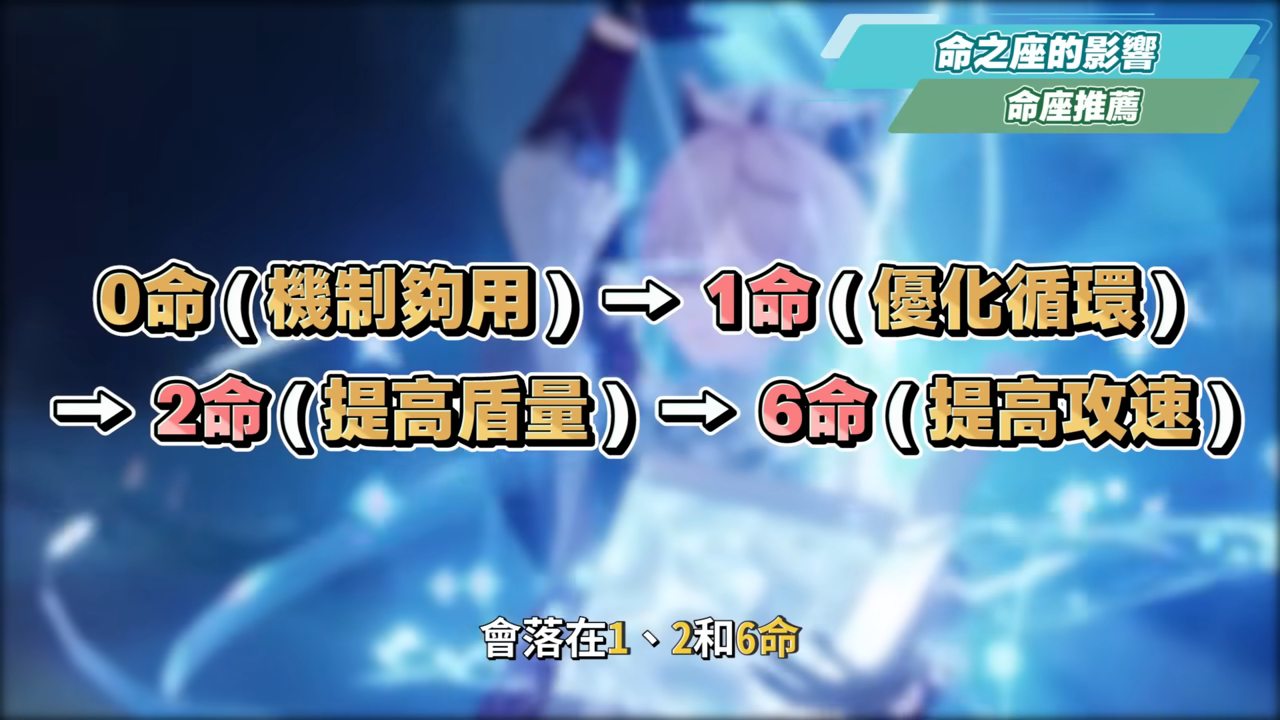 【原神】塔利雅💙培養放大鏡▸平民4星攻速盾輔！機制簡單好上手！還適合普攻流主C？機制解析/聖遺物/武器/命座/畢業面板! ▹璐洛洛◃ - 原神, 塔利雅 - 敗家達人推薦