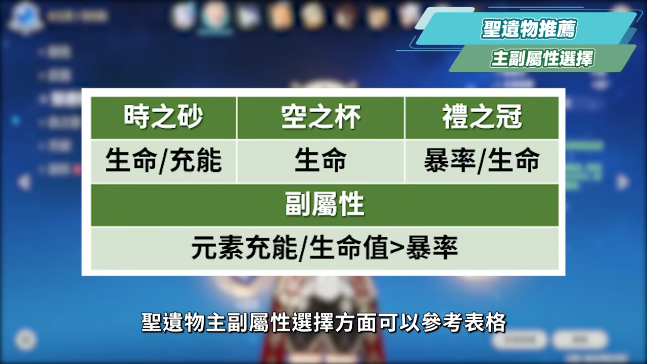 【原神】塔利雅💙培養放大鏡▸平民4星攻速盾輔！機制簡單好上手！還適合普攻流主C？機制解析/聖遺物/武器/命座/畢業面板! ▹璐洛洛◃ - 原神, 塔利雅 - 敗家達人推薦