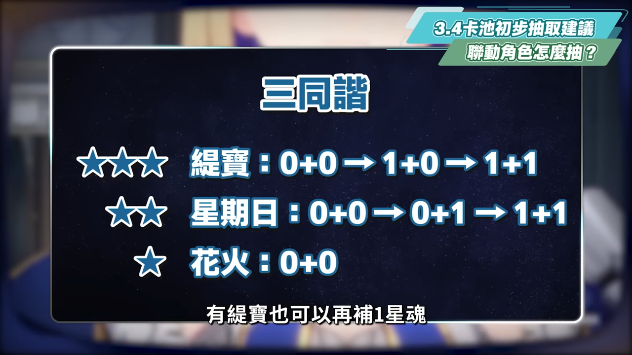 【星穹鐵道】🚀3.4前瞻懶人包▸白厄、Saber雙強來襲🔥Archer免費領！史上最狂卡池，9個角色如何規劃？老角色加強、遺器準備方向、版本福利全整理！下半還送限定五星？活動內容一次看！ ▹璐洛洛◃ - 前瞻, 星穹鐵道, 白厄, Saber - 敗家達人推薦