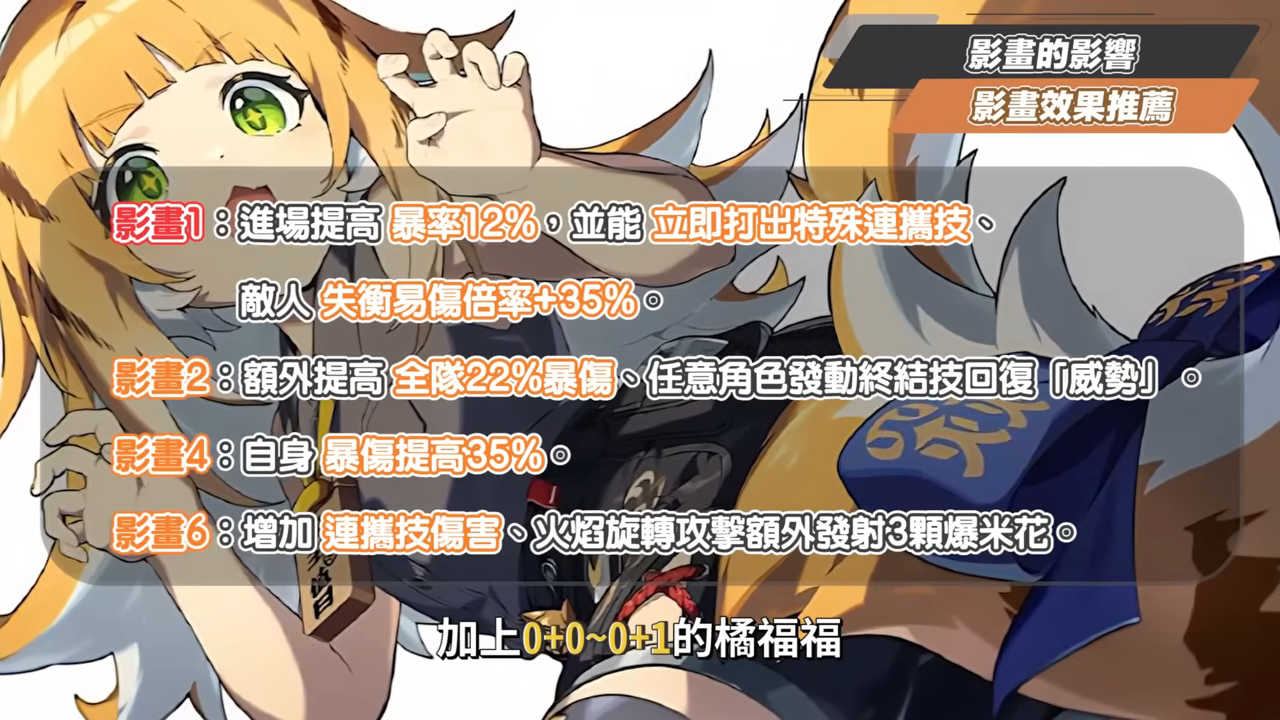 【絕區零】橘福福🐯全方位培養手冊▸全自動後台擊破！機制簡單、手感超棒！穢息司祭打法、儀玄失衡期合軸連攜教學！？音擎/配隊/驅動/抽取建議！ ▹璐洛洛◃ - 絕區零, 橘福福 - 敗家達人推薦
