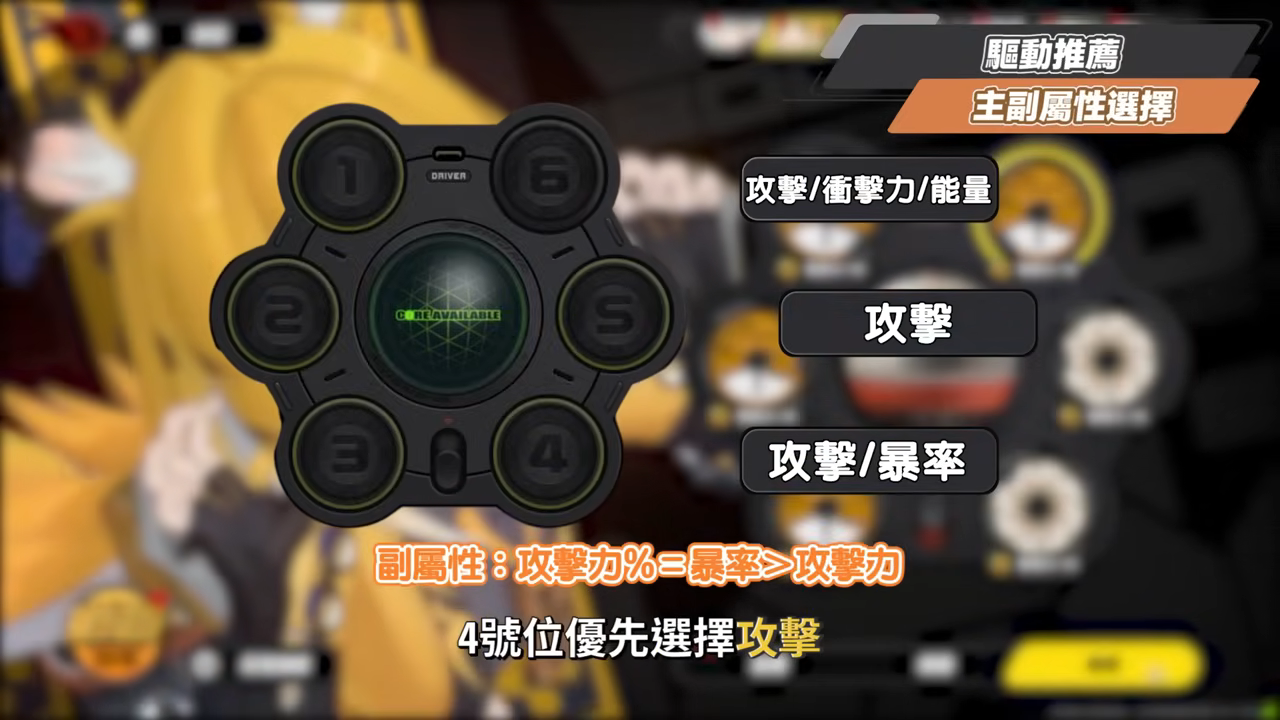 【絕區零】橘福福🐯全方位培養手冊▸全自動後台擊破！機制簡單、手感超棒！穢息司祭打法、儀玄失衡期合軸連攜教學！？音擎/配隊/驅動/抽取建議！ ▹璐洛洛◃ - 絕區零, 橘福福 - 敗家達人推薦