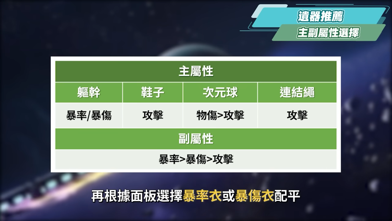 【星穹鐵道】🚀白厄 [培養全攻略]▸是救世主！我們有救了！版本主推毀滅大C💥機制特效都炸裂！三輔一什麼都能配、最佳隊友是誰？光錐/遺器/實戰配隊/畢業面板/星魂推薦 ▹璐洛洛◃ - 璐洛洛, 星穹鐵道, 白厄 - 敗家達人推薦