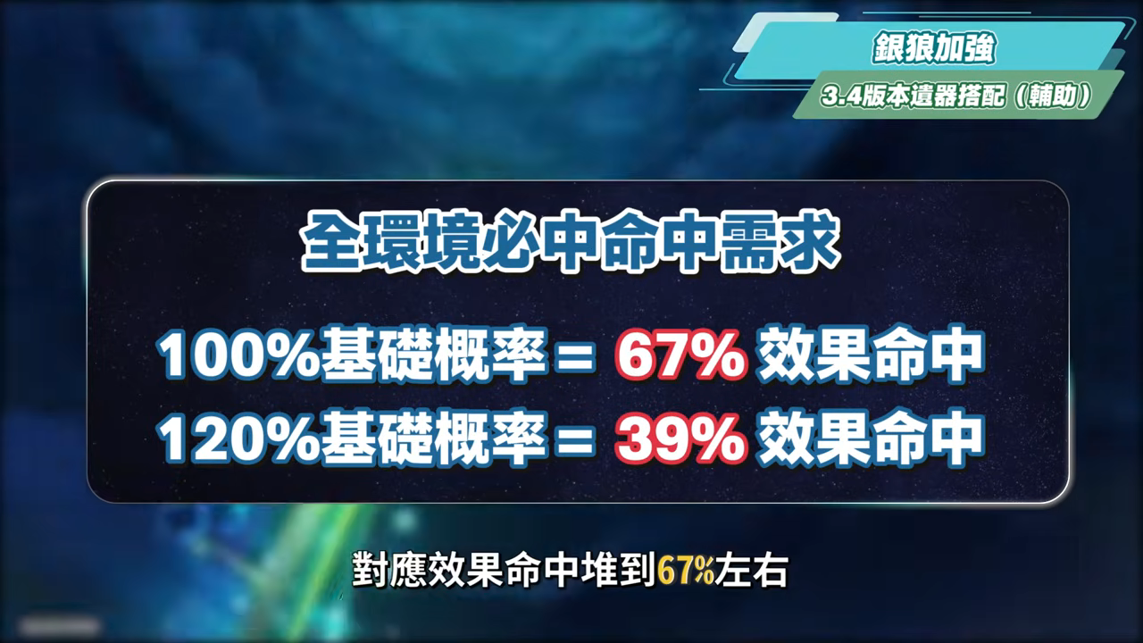 【星穹鐵道】🚀3.4老角色加強 [全方位攻略]▸卡芙卡、銀狼、刃、鏡流💥改動後差別多少？遺器/光錐/面板/最新隊伍定案？最有感的角色是誰？ ▹璐洛洛◃ - 璐洛洛, 星穹鐵道, 3.4老角色 - 敗家達人推薦