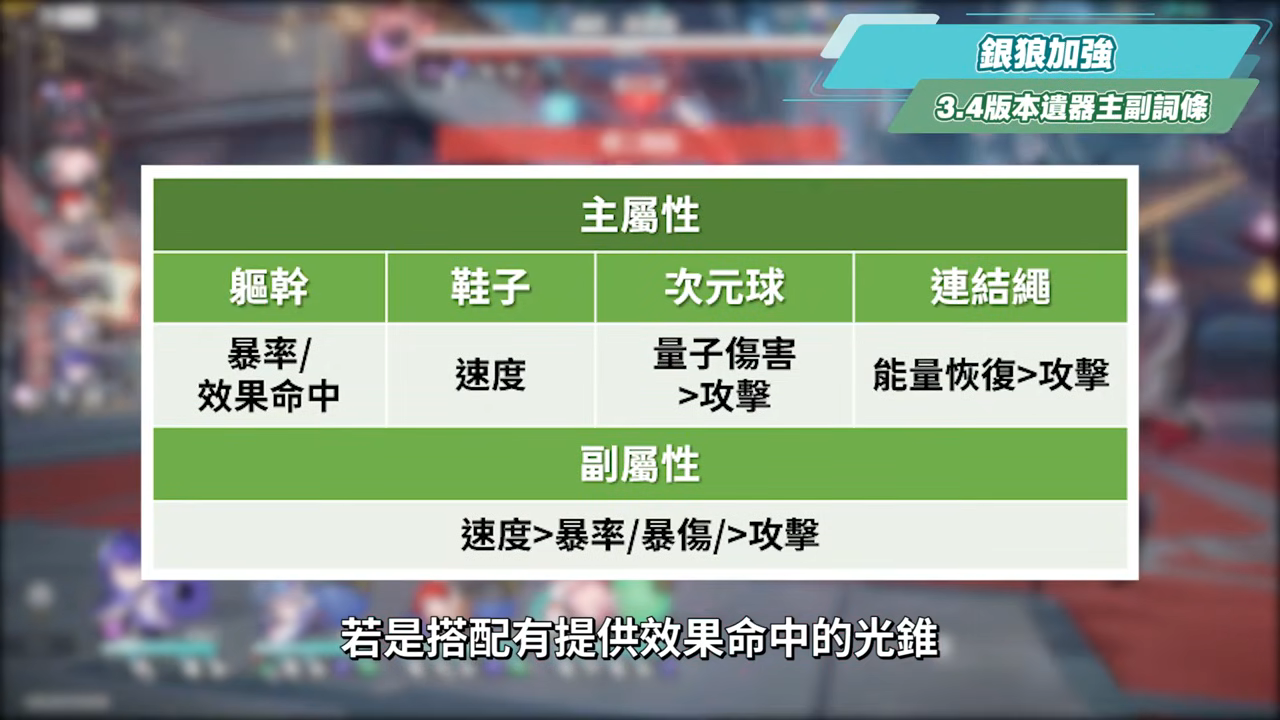 【星穹鐵道】🚀3.4老角色加強 [全方位攻略]▸卡芙卡、銀狼、刃、鏡流💥改動後差別多少？遺器/光錐/面板/最新隊伍定案？最有感的角色是誰？ ▹璐洛洛◃ - 璐洛洛, 星穹鐵道, 3.4老角色 - 敗家達人推薦