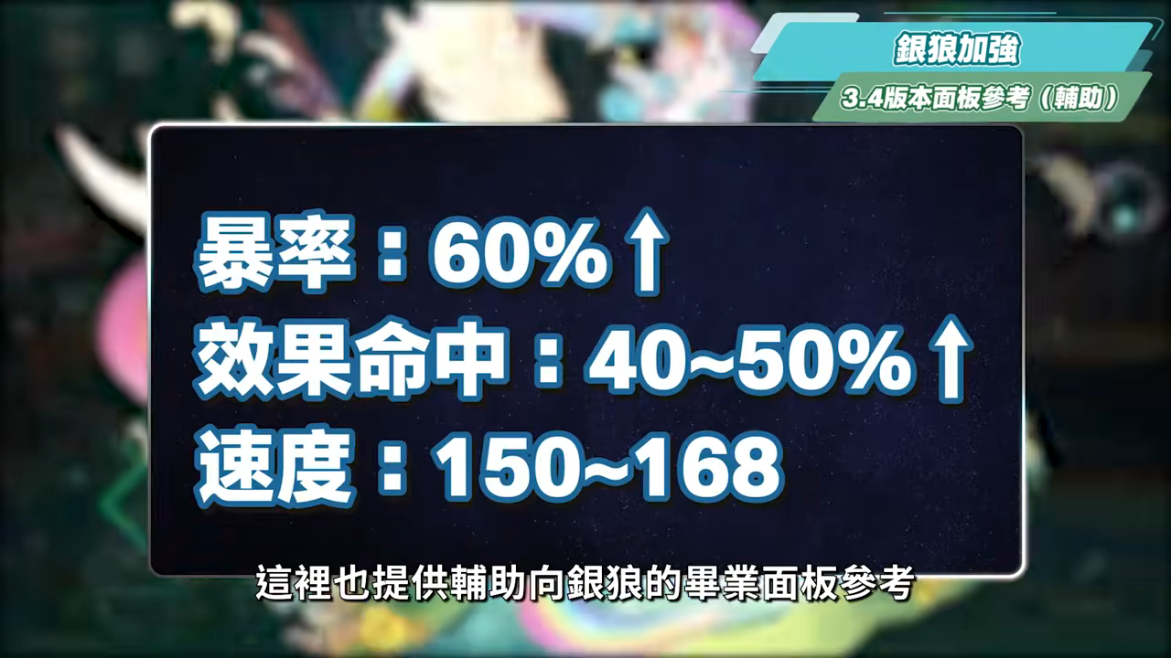 【星穹鐵道】🚀3.4老角色加強 [全方位攻略]▸卡芙卡、銀狼、刃、鏡流💥改動後差別多少？遺器/光錐/面板/最新隊伍定案？最有感的角色是誰？ ▹璐洛洛◃ - 璐洛洛, 星穹鐵道, 3.4老角色 - 敗家達人推薦
