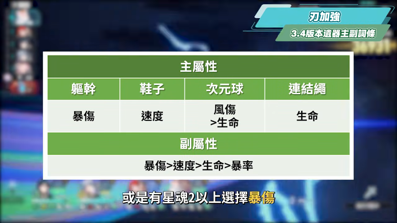 【星穹鐵道】🚀3.4老角色加強 [全方位攻略]▸卡芙卡、銀狼、刃、鏡流💥改動後差別多少？遺器/光錐/面板/最新隊伍定案？最有感的角色是誰？ ▹璐洛洛◃ - 璐洛洛, 星穹鐵道, 3.4老角色 - 敗家達人推薦