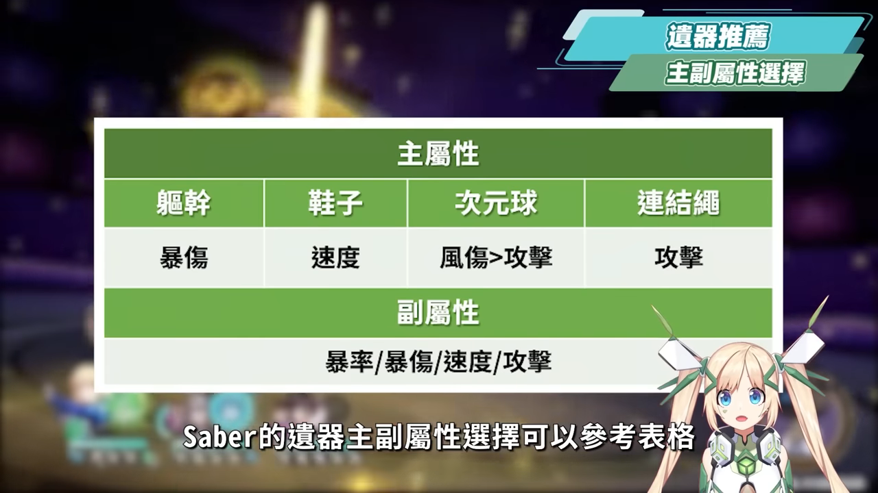 【星穹鐵道】🚀Saber [培養全攻略]▸超爽EX咖哩棒💥多動毀滅大C！強度、收藏？全都要！三大常駐關卡實戰解說！光錐/遺器/實戰配隊/畢業面板/星魂推薦 ▹璐洛洛◃ - 璐洛洛, 星穹鐵道, Saber - 敗家達人推薦